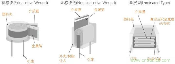 用了那么多年的電容，但是電容的內(nèi)部結(jié)構(gòu)你知道嗎？