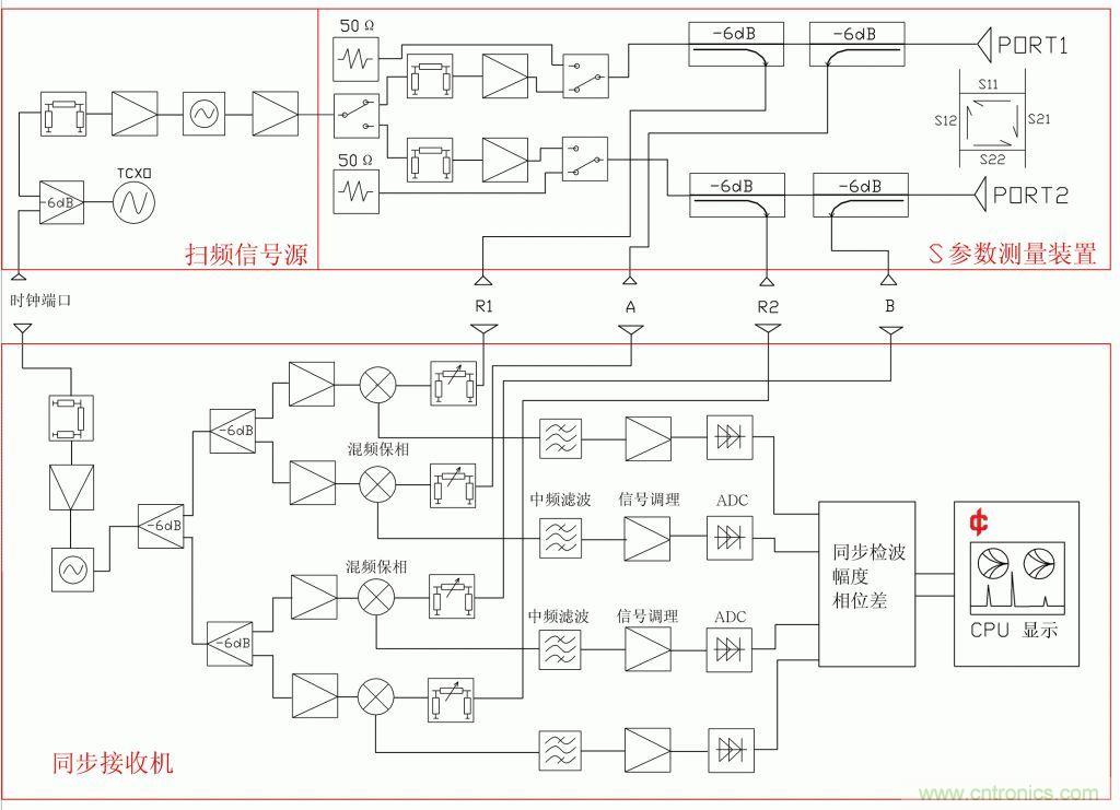 常用矢網、標網、天線分析儀、掃頻儀的異同
