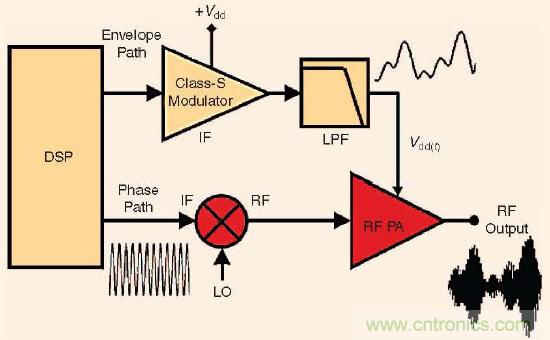 大牛干貨：軟件無(wú)線(xiàn)電的設(shè)計(jì)和測(cè)試