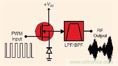 大牛干貨：軟件無(wú)線(xiàn)電的設(shè)計(jì)和測(cè)試
