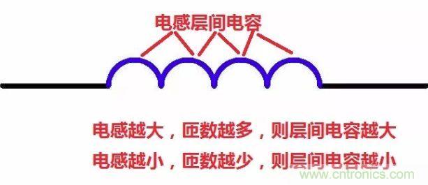 元器件在低頻和高頻特性有什么不同？