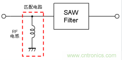 高頻電路設(shè)計(jì)中，如何應(yīng)對“不理想”的電容與電感？
