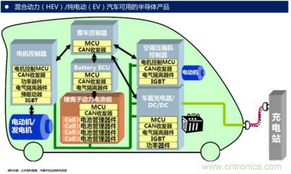 堪稱工業(yè)中的“CPU”：IGBT，中外差距有多大