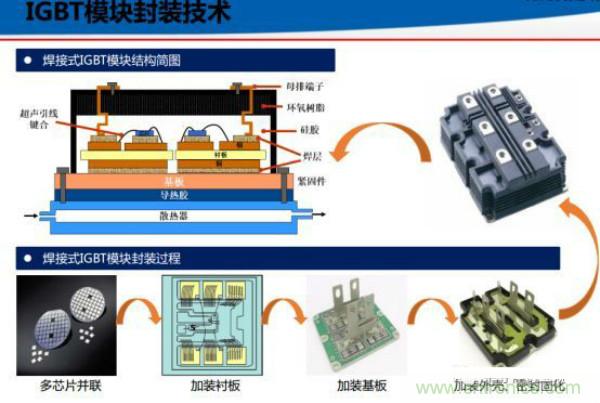 堪稱工業(yè)中的“CPU”：IGBT，中外差距有多大