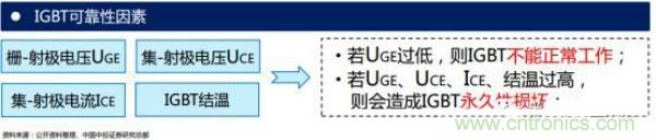 堪稱工業(yè)中的“CPU”：IGBT，中外差距有多大