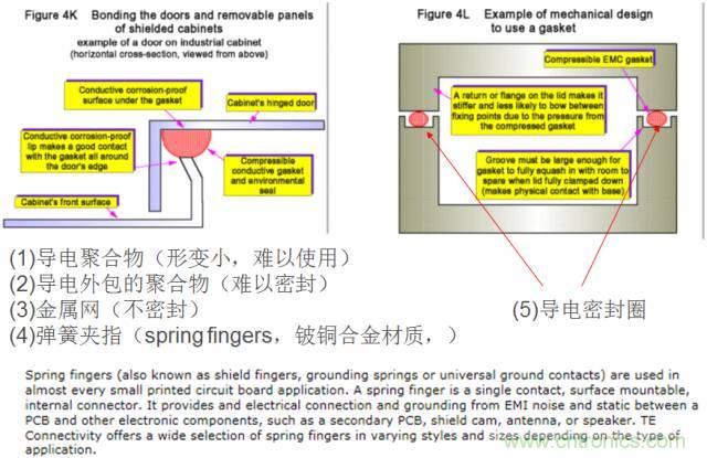 原來金屬外殼屏蔽EMI大有講究！