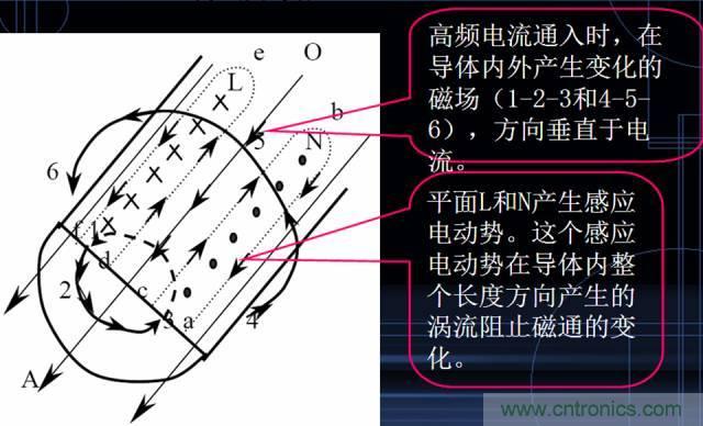 原來金屬外殼屏蔽EMI大有講究！