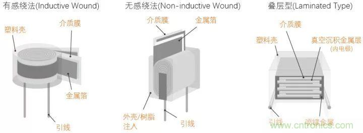 了解電容，讀這一篇就夠了