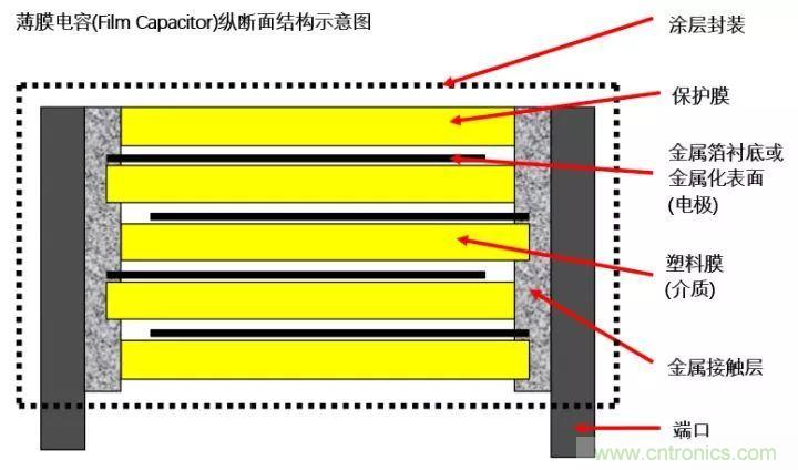 了解電容，讀這一篇就夠了