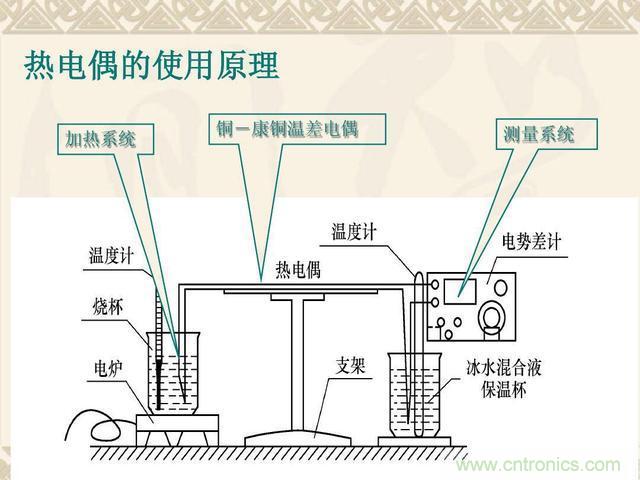 熱電偶和熱電阻的基本常識(shí)和應(yīng)用，溫度檢測(cè)必備知識(shí)！