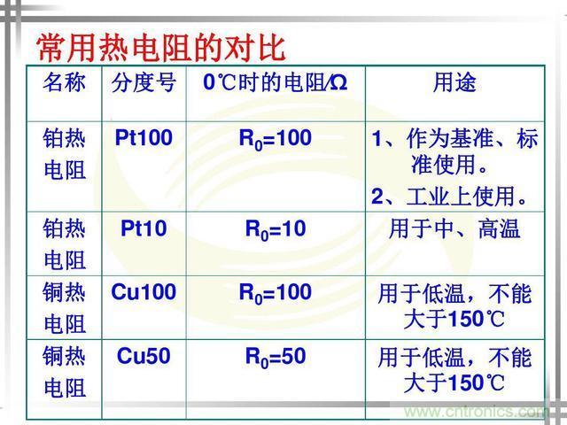 熱電偶和熱電阻的基本常識(shí)和應(yīng)用，溫度檢測(cè)必備知識(shí)！