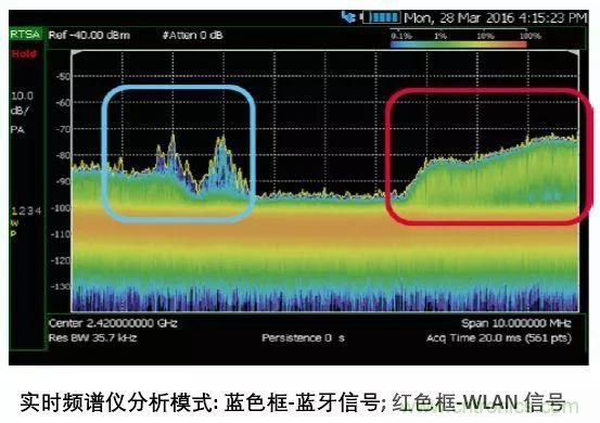 手持頻譜儀也能用于核磁共振測試？