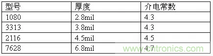 為了信號(hào)完整性，如何控制PCB的控制走線阻抗？