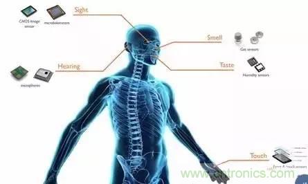 從原理到制造再到應(yīng)用，這篇文章終于把MEMS技術(shù)講透了！