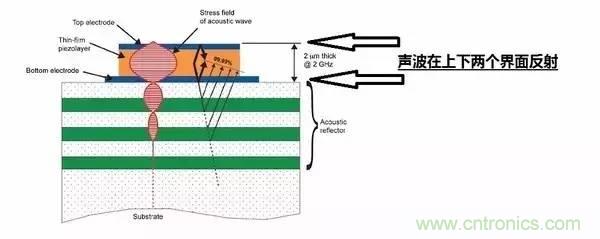 從原理到制造再到應(yīng)用，這篇文章終于把MEMS技術(shù)講透了！