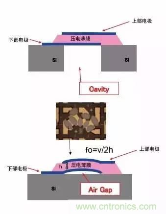 從原理到制造再到應(yīng)用，這篇文章終于把MEMS技術(shù)講透了！