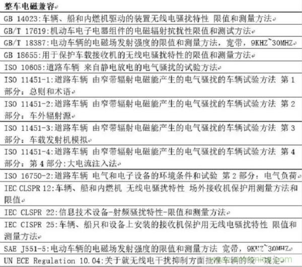 智能駕駛必須跨越的“坎“，EMC指標(biāo)設(shè)計任重道遠(yuǎn)