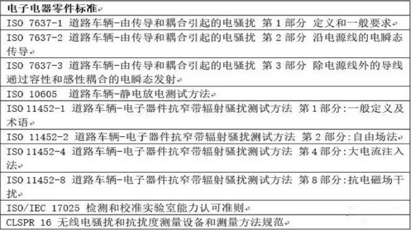 智能駕駛必須跨越的“坎“，EMC指標(biāo)設(shè)計任重道遠(yuǎn)
