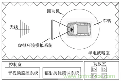 智能駕駛必須跨越的“坎“，EMC指標(biāo)設(shè)計任重道遠(yuǎn)