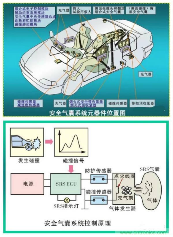 汽車上這些傳感器，你真的了解嗎？