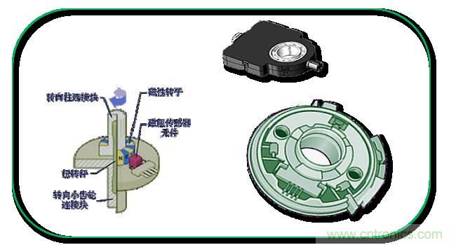 汽車上這些傳感器，你真的了解嗎？