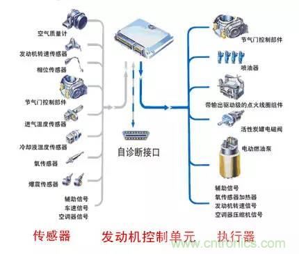 汽車上這些傳感器，你真的了解嗎？