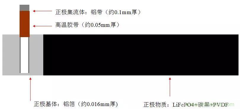 近距離了解鋰電池！