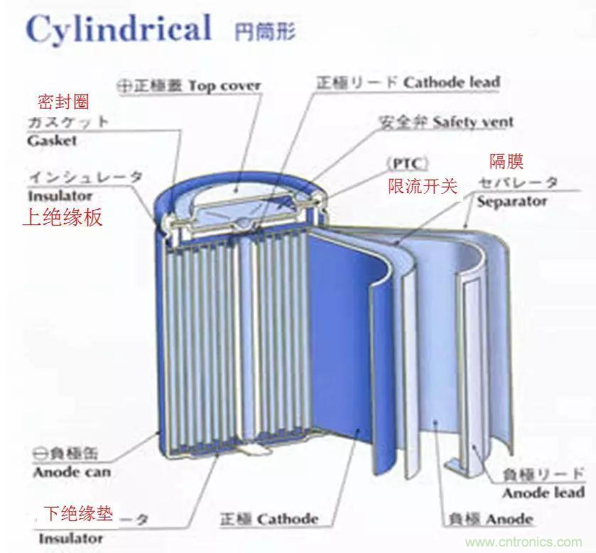 近距離了解鋰電池！