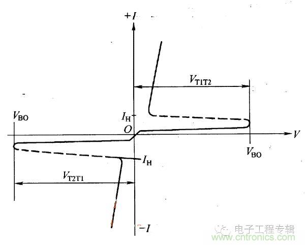 解讀雙向晶閘管的結(jié)構(gòu)、工作原理及檢測(cè)方法
