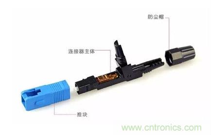 什么是光纖快速連接器，使用的方法是什么？