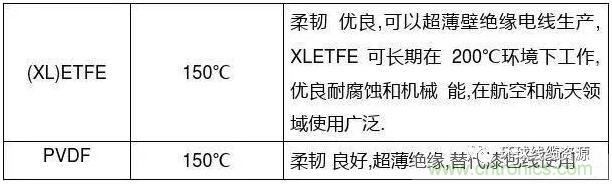 常見(jiàn)的絕緣材料有哪些？