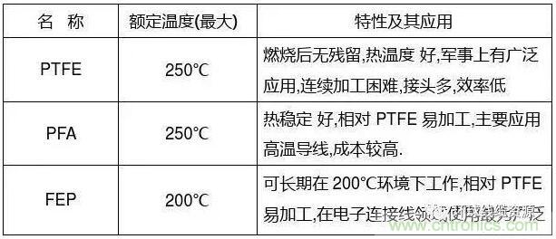 常見(jiàn)的絕緣材料有哪些？