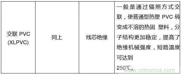 常見(jiàn)的絕緣材料有哪些？