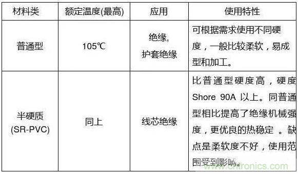 常見(jiàn)的絕緣材料有哪些？