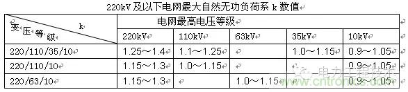 電容器無(wú)功補(bǔ)償是什么？怎么配置？一文告訴你