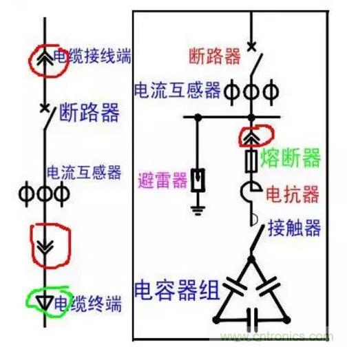 電容器無(wú)功補(bǔ)償是什么？怎么配置？一文告訴你