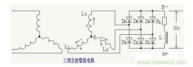 解析單相、三相，半波、整波整流電路