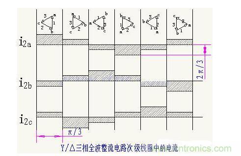 解析單相、三相，半波、整波整流電路
