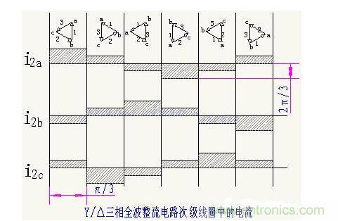 解析單相、三相，半波、整波整流電路