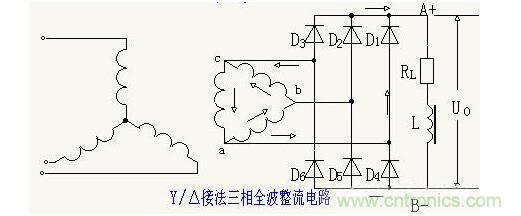 解析單相、三相，半波、整波整流電路