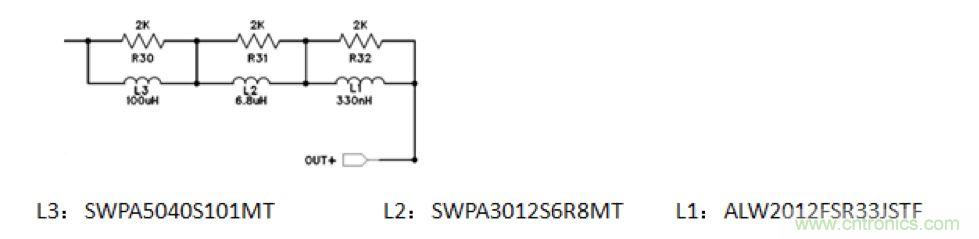 摸不透的EMC？四大實(shí)例幫你快速完成PoC濾波網(wǎng)絡(luò)設(shè)計(jì)
