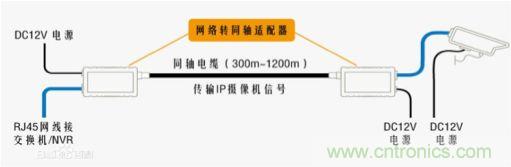 摸不透的EMC？四大實(shí)例幫你快速完成PoC濾波網(wǎng)絡(luò)設(shè)計(jì)