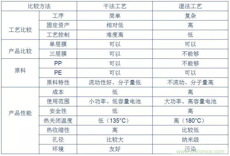 鋰離子電池的核心技術(shù)原來是它！