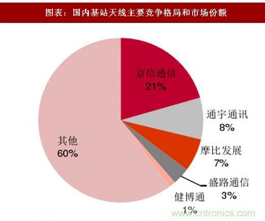 5G核心，天線與射頻篇！
