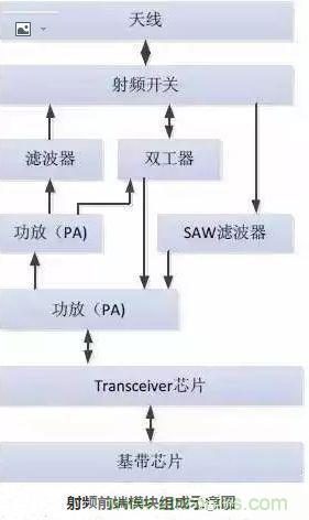 5G核心，天線與射頻篇！