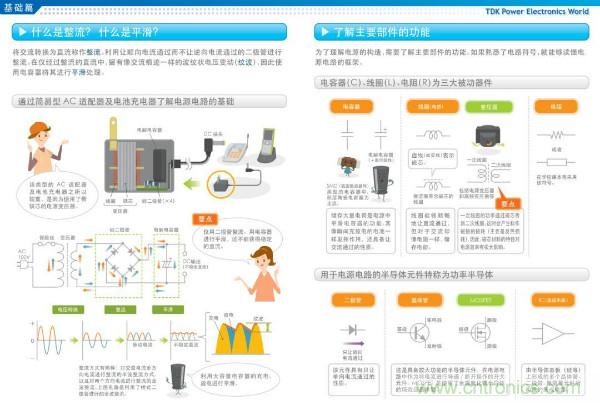 看圖學(xué)器件原理 - 電感器、電容器及其在電源變換中的應(yīng)用