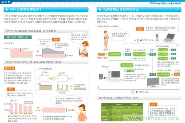看圖學(xué)器件原理 - 電感器、電容器及其在電源變換中的應(yīng)用