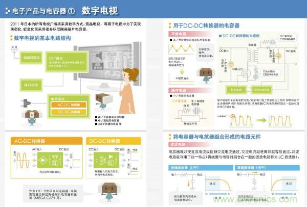 看圖學(xué)器件原理 - 電感器、電容器及其在電源變換中的應(yīng)用
