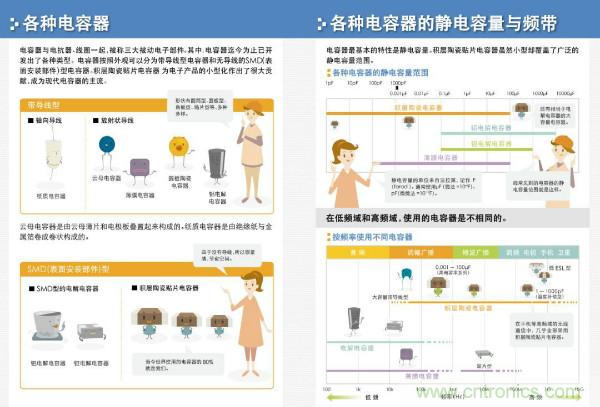 看圖學(xué)器件原理 - 電感器、電容器及其在電源變換中的應(yīng)用