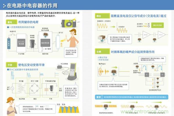 看圖學(xué)器件原理 - 電感器、電容器及其在電源變換中的應(yīng)用